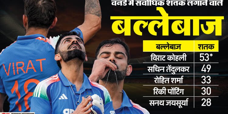 Virat Kohli: 53 शतक और 34 वेन्यू, भारत नहीं; कोहली ने श्रीलंका-बांग्लादेश के इन शहरों में लगाए सर्वाधिक सैकड़े