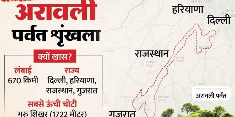 अरावली की पहाड़ियां क्यों चर्चा में: एक 'सुप्रीम' आदेश से मची हलचल, कैसे अभियान बना इसके संरक्षण का मुद्दा?