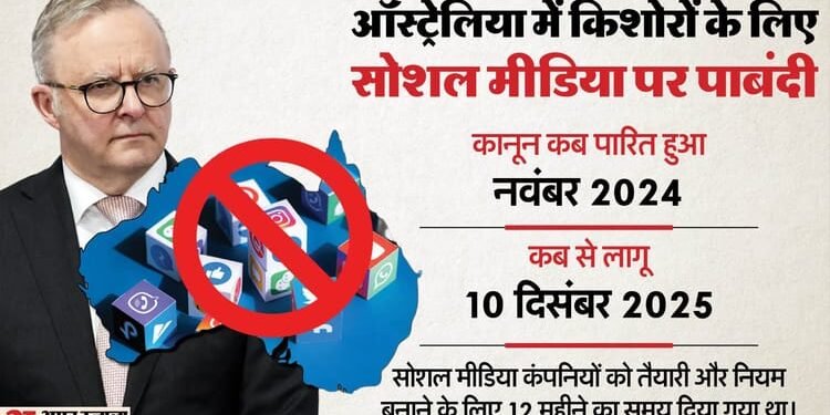 ऑस्ट्रेलिया में किशोरों के लिए सोशल मीडिया बैन: कैसे लागू होगा, कौन से प्लेटफॉर्म्स पर पाबंदी; उल्लंघन हुआ तो क्या मिलेगी सजा? जानें