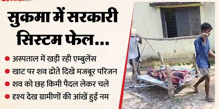 मौत पर बेबसी: सुकमा में नहीं मिली एम्बुलेंस...छह किमी पैदल ढोया शव; व्यवस्थाओं की पोल खोलती खाट पर रखी लाश