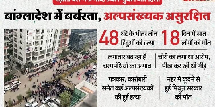 Bangladesh Violence: चोरी के शक में भीड़ ने दौड़ाया, जान बचाने को नहर में कूदा हिंदू युवक; डूबकर मौत