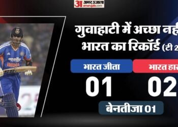 IND vs NZ Playing 11: ईशान के दमदार प्रदर्शन से सैमसन पर बढ़ेगा दबाव, गेंदबाजी आक्रमण में बदलाव की संभावना