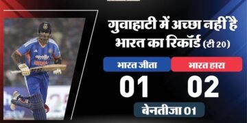 IND vs NZ Playing 11: ईशान के दमदार प्रदर्शन से सैमसन पर बढ़ेगा दबाव, गेंदबाजी आक्रमण में बदलाव की संभावना