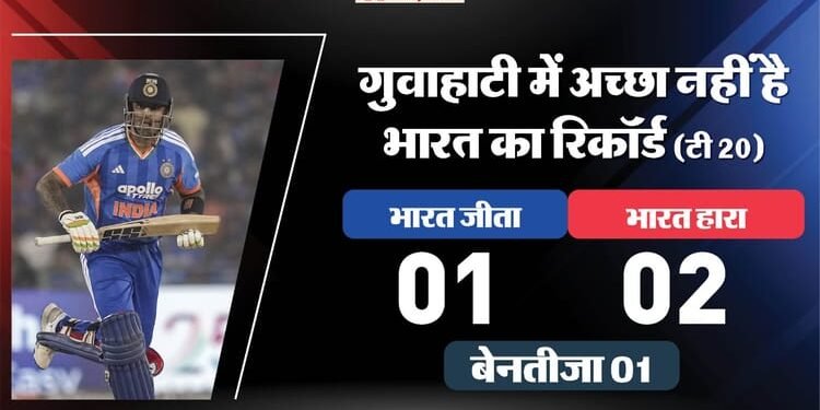 IND vs NZ Playing 11: ईशान के दमदार प्रदर्शन से सैमसन पर बढ़ेगा दबाव, गेंदबाजी आक्रमण में बदलाव की संभावना