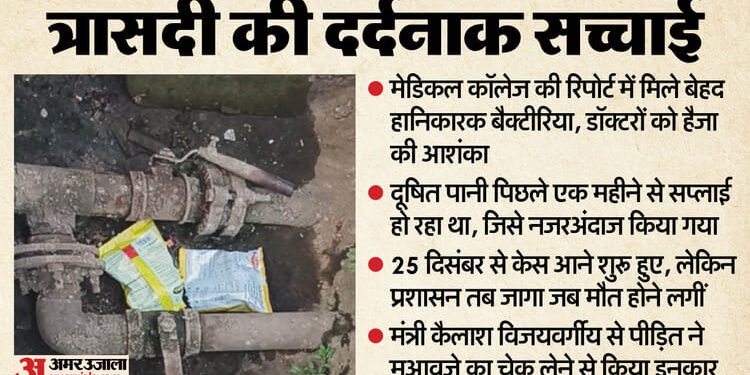 Indore Diarrhea Outbreak: नलों से टपका 'जहर', उजड़ गए हंसते-खेलते परिवार; 15 मौतों का जिम्मेदार कौन?