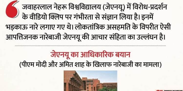 JNU Slogan Row: आपत्तिजनक नारेबाजी पर विश्वविद्यालय ने लिया गंभीर संज्ञान, दिल्ली पुलिस से की शिकायत