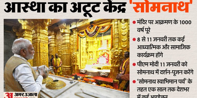 PM Modi Gujarat Visit: 11 जनवरी को गुजरात जाएंगे प्रधानमंत्री मोदी, सोमनाथ स्वाभिमान पर्व में लेंगे हिस्सा