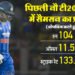 Sanju Samson: टी20 विश्व कप से पहले सैमसन ने बढ़ाई टीम प्रबंधन की चिंता, 2025 से नहीं लगा सके हैं अर्धशतक