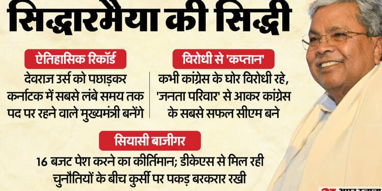 Siddaramaiah: कर्नाटक के लंबे समय तक पद पर रहने वाले मुख्यमंत्री बने सिद्धारमैया, ऐसा है सियासी सफर