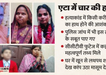 UP: 90 मिनट और चार नृशंस कत्ल, 'कातिल' का था सिर्फ ये मकसद; सीसीटीवी में दिखा एक करीबी शख्स!... पूरी कहानी