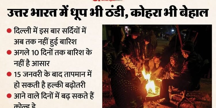 कोहरा-धूप, बर्फीली हवाओं का खेल: दिल्ली समेत उत्तर भारत में सूखी सर्दी का अजीब मिजाज, जानिए आगे कैसा रहेगा मौसम
