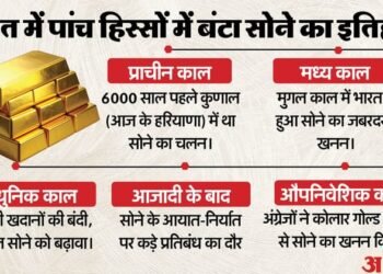 क्या है भारत में सोने का इतिहास: देश में कहां हैं खदानें, कितना होता है उत्पादन; आयात की जरूरत क्यों? जानें