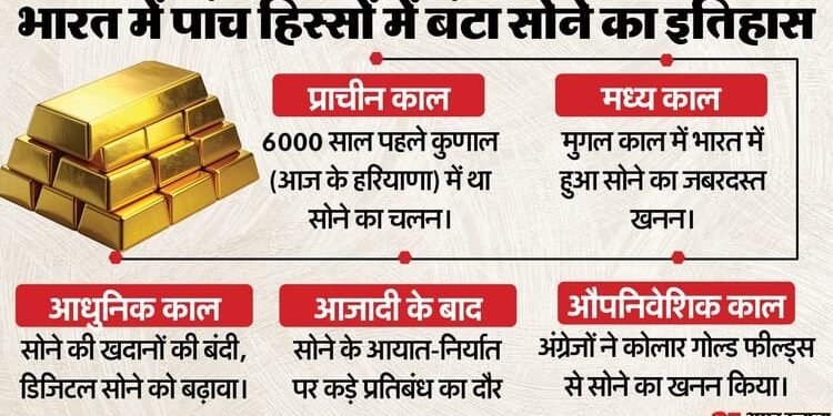 क्या है भारत में सोने का इतिहास: देश में कहां हैं खदानें, कितना होता है उत्पादन; आयात की जरूरत क्यों? जानें