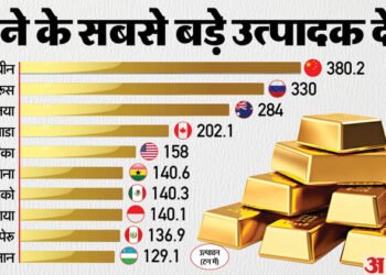 क्या है सोने का इतिहास?: जब पृथ्वी नहीं थी, तबसे ब्रह्मांड में मौजूद है ये धातु, जानें कैसे हुई इतनी मूल्यवान