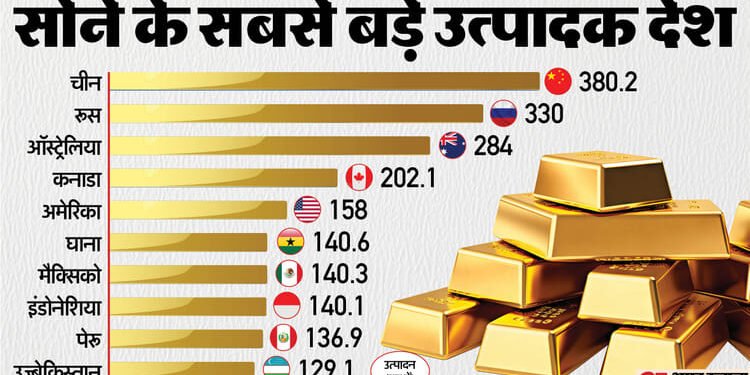 क्या है सोने का इतिहास?: जब पृथ्वी नहीं थी, तबसे ब्रह्मांड में मौजूद है ये धातु, जानें कैसे हुई इतनी मूल्यवान