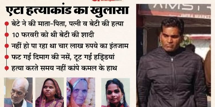 सबको ईंट मारी: 100 मिनट में मां-बाप-पत्नी और बेटी को मार खत्म कर दिया परिवार, क्यों था कमल के सिर पर खून सवार?
