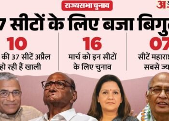 10 राज्यों में क्यों हो रहे राज्यसभा चुनाव: जिन 37 सीटों पर चुनाव, उनमें कैसे समीकरण, कहां-किसका पलड़ा भारी?