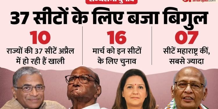 10 राज्यों में क्यों हो रहे राज्यसभा चुनाव: जिन 37 सीटों पर चुनाव, उनमें कैसे समीकरण, कहां-किसका पलड़ा भारी?