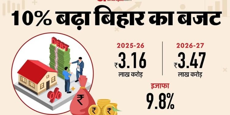 Bihar Budget 2026: वित्त मंत्री बिजेंद्र प्रसाद ने रखा विकसित बिहार का रोडमैप, विकास और गरीब कल्याण को दी प्राथमिकता
