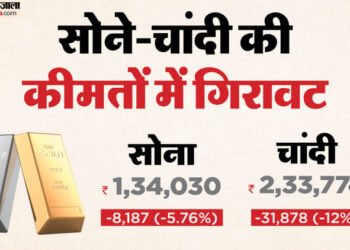 Gold Silver Price Today: सर्राफा बाजार में गिरावट का दौर जारी; चांदी ₹31800 तक टूटी, सोना ₹8000 सस्ता