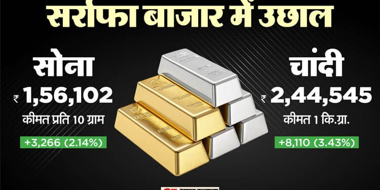Gold Silver Price: वैलेंटाइन डे पर सर्राफा बाजार में दिखी तेजी; चांदी 8000 रुपये महंगी, जानें सोने का अपडेट