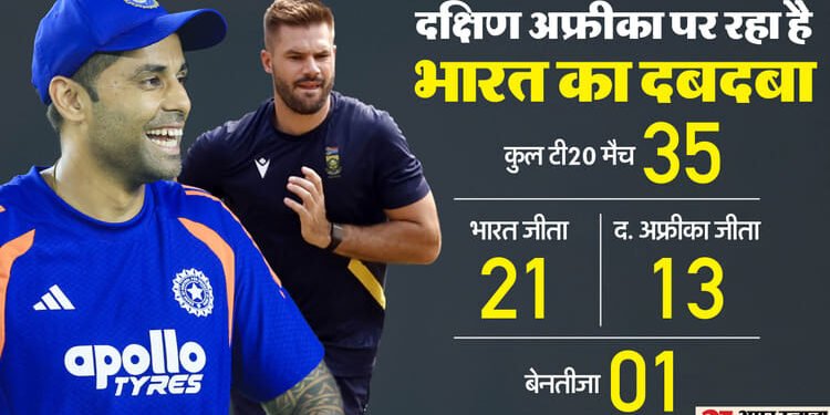 IND vs SA T20 Playing 11: अभिषेक पर बरकरार रहेगा टीम प्रबंधन का भरोसा, अक्षर की वापसी तय! कुलदीप होंगे शामिल?