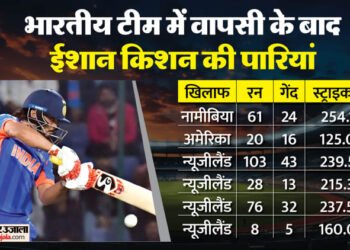 Ishan Kishan: 'मैं अब 24 घंटे मजाक नहीं करता, मैं बदल चुका हूं', नामीबिया से मैच के बाद क्यों भड़के ईशान किशन?