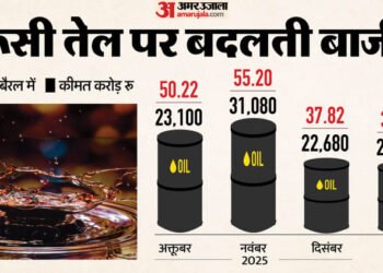 Russian Oil: अमेरिकी टैरिफ में कटौती और रूसी तेल पर भारत का रुख, क्या है पूरी डील? इन छह सवालों के जवाब जरूरी