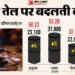 Russian Oil: अमेरिकी टैरिफ में कटौती और रूसी तेल पर भारत का रुख, क्या है पूरी डील? इन छह सवालों के जवाब जरूरी