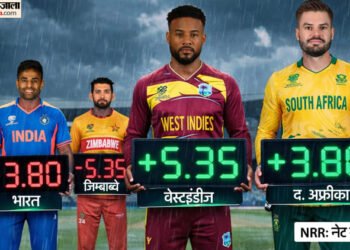 Semifinal Qualification Scenario: वेस्टइंडीज की बड़ी जीत से भारत पर बढ़ा दबाव, दो धमाकेदार जीत अब अनिवार्य, देखें समीकरण