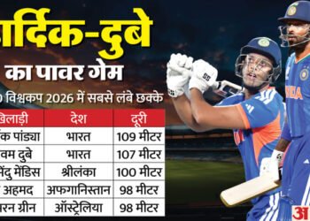 T20 World Cup: टी20 विश्व कप के छह सबसे लंबे छक्के, हार्दिक-दुबे की शीर्ष-पांच में एंट्री; पहले स्थान पर कौन?
