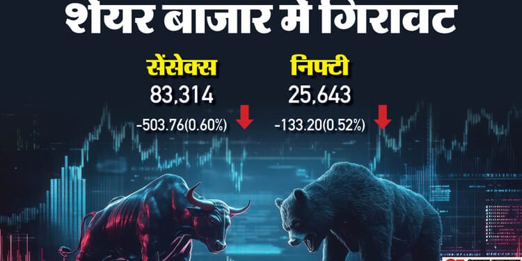 The Bonus Market Update: लाल निशान पर बंद हुआ शेयर बाजार; सेंसेक्स 503 अंक टूटा, निफ्टी 25700 के नीचे