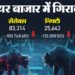 The Bonus Market Update: लाल निशान पर बंद हुआ शेयर बाजार; सेंसेक्स 503 अंक टूटा, निफ्टी 25700 के नीचे
