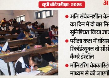 UP: बोर्ड परीक्षाएं आज से, 8033 केन्द्रों पर होंगी आयोजित; 53 लाख से अधिक परीक्षार्थी होंगे शामिल