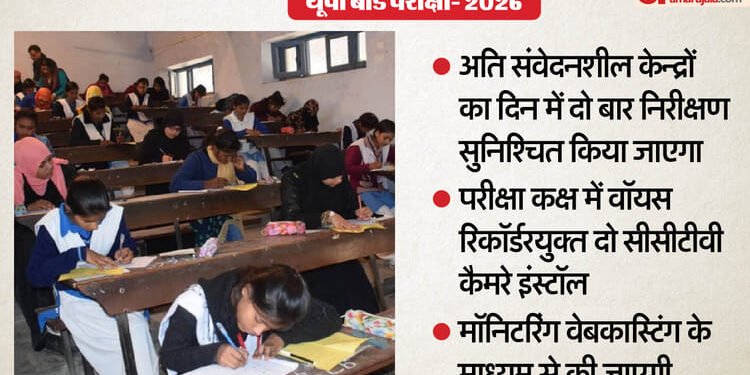 UP: बोर्ड परीक्षाएं आज से, 8033 केन्द्रों पर होंगी आयोजित; 53 लाख से अधिक परीक्षार्थी होंगे शामिल
