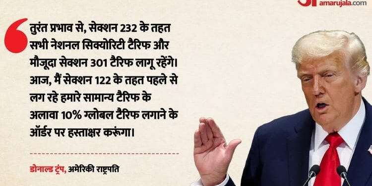 US Tariff: सुप्रीम कोर्ट के फैसले पर डोनाल्ड ट्रंप के तेवर सख्त, बोले- सभी देशों पर 10% अतिरिक्त टैरिफ लगाएंगे