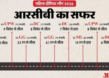 आरसीबी ने लगाई रिकॉर्ड्स की झड़ी: 22 साल में ऐसा करने वाली पहली टीम, टेबल टॉपर बन खिताब जीतने का भी कीर्तिमान