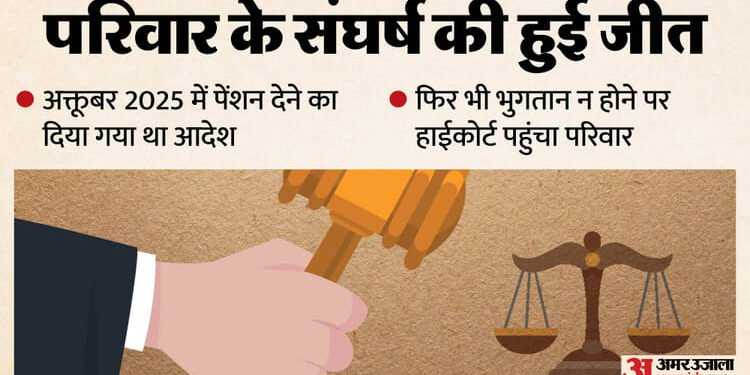 एक अक्षर ने रोकी 46 साल पेंशन: आई और ई के फेर में 1980 से दौड़ रहा मृतक कर्मचारी का परिवार; कोर्ट भी हुआ हैरान