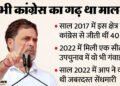 कांग्रेस का गढ़ माना जाता था मालवा: आज एक भी सीट नहीं, सूखा खत्म करना चाहेगी पार्टी; राहुल यहीं से करेंगे आगाज