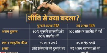 क्या थी दिल्ली की नई शराब नीति?: क्यों लगे केजरीवाल पर घोटाले के आरोप, मामले में कब क्या हुआ? यहां जानिए