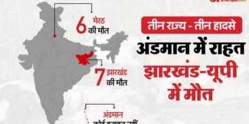 तीन प्रदेशों में हादसे: कहीं मातम तो कहीं चमत्कार, झारखंड-यूपी में मौत का मंजर; अंडमान में सुरक्षित बचे यात्री