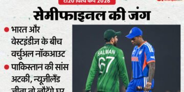 दक्षिण अफ्रीका ने किया अपना काम, अब भारत की बारी: विंडीज पर जीत से सेमीफाइनल पक्का; पाकिस्तान का समीकरण क्या?