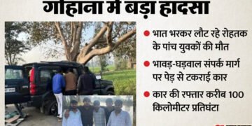 पांच जिगरी दोस्तों की मौत: खुशियों के आंगन में मातम की दस्तक से रुक गया डीजे, और रो पड़ा पूरा गांव; भीषण हादसा