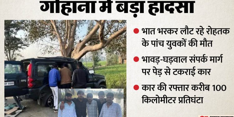 पांच जिगरी दोस्तों की मौत: खुशियों के आंगन में मातम की दस्तक से रुक गया डीजे, और रो पड़ा पूरा गांव; भीषण हादसा