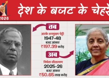 भारतीय अर्थव्यवस्था के शिल्पकार: 1947 से 2025 तक, कब-किसने संभाली वित्त मंत्रालय की कमान? जानिए सबकुछ