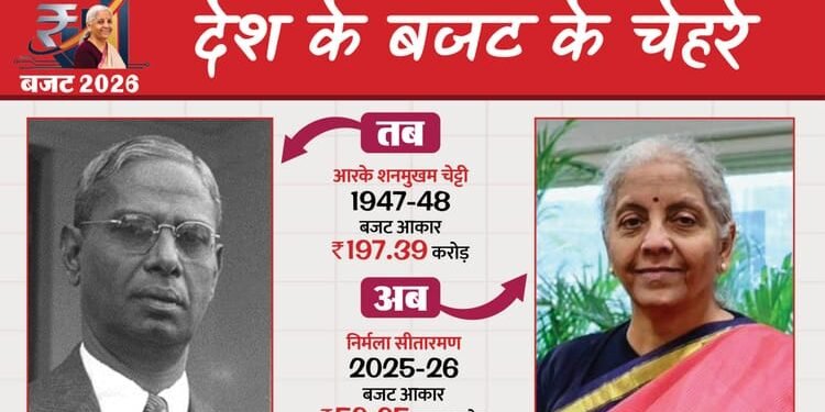भारतीय अर्थव्यवस्था के शिल्पकार: 1947 से 2025 तक, कब-किसने संभाली वित्त मंत्रालय की कमान? जानिए सबकुछ