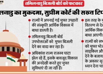 मुफ्त की योजनाओं पर सुप्रीम टिप्पणी: रेवड़ी नहीं रोजगार के अवसर पैदा करें, सबको फ्री सुविधाएं बांटना गलत