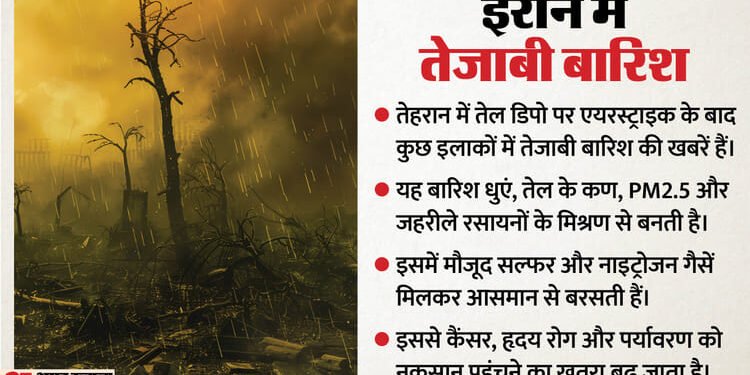 Acid Rain: ईरान में हो रही तेजाबी बारिश, इस्राइल-अमेरिका हमलों का दिखा खतरनाक असर; विशेषज्ञों ने जताई चिंता