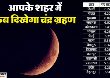 Chandra Grahan 2026 Timing: दिल्ली-नोएडा और गुरुग्राम में इतने बजे लगेगा ग्रहण, जानें अपने शहर का समय