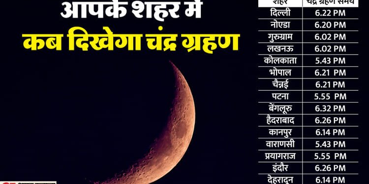 Chandra Grahan 2026 Timing: दिल्ली-नोएडा और गुरुग्राम में इतने बजे लगेगा ग्रहण, जानें अपने शहर का समय